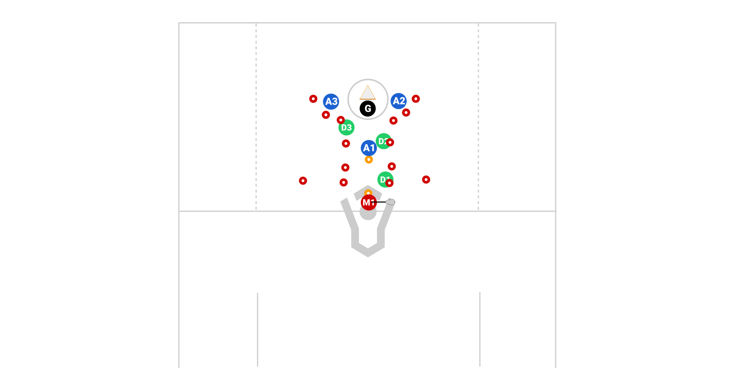 4v3 Man Down Drill Preview