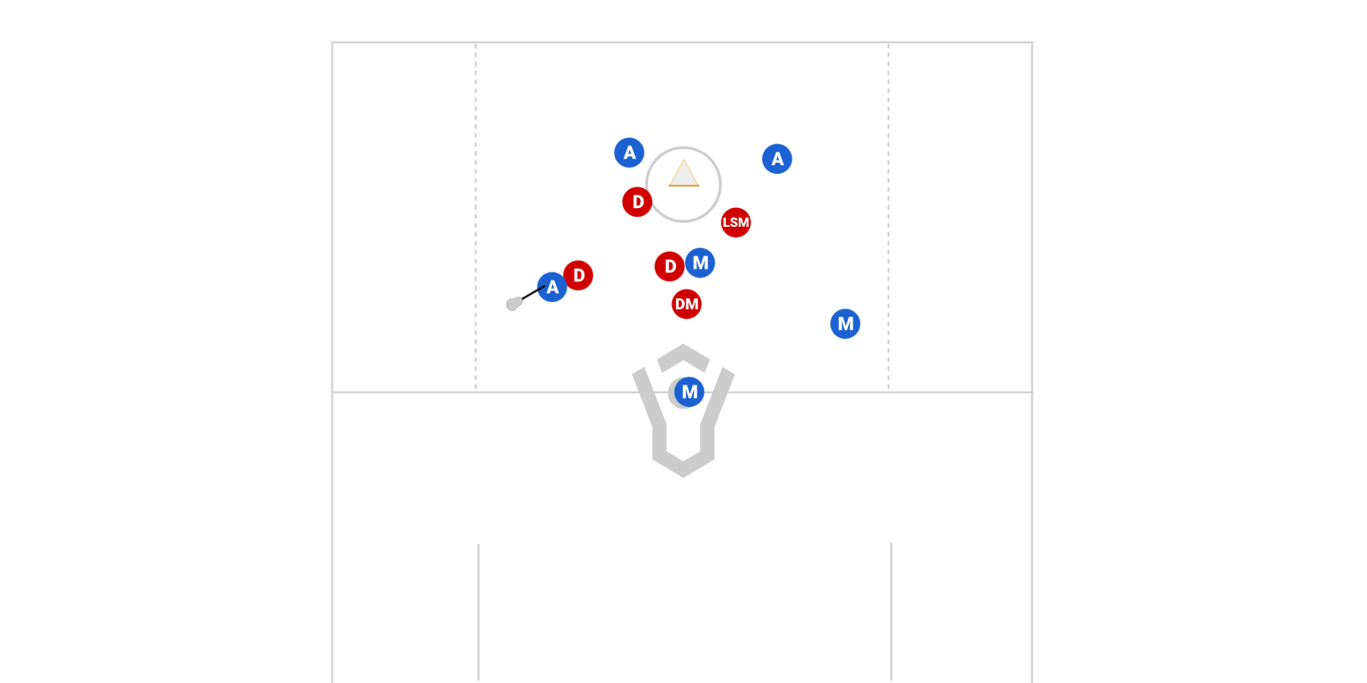 Youth Md Defense Preview