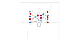 3v3 Bumper Preview