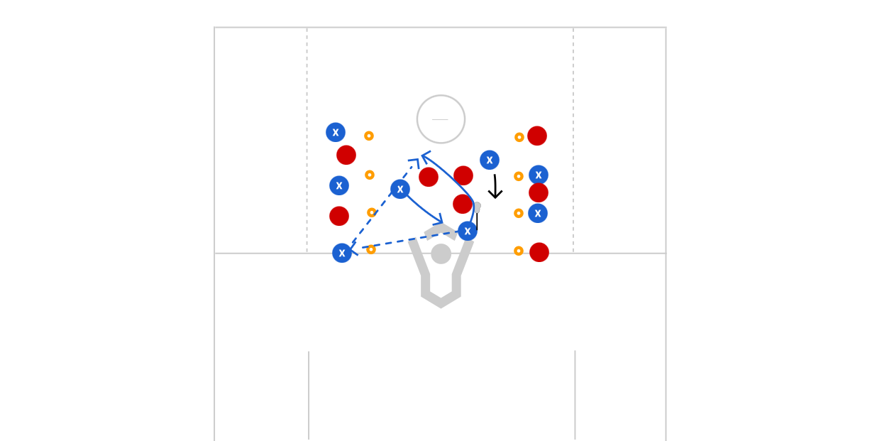 3v3 Bumper Preview