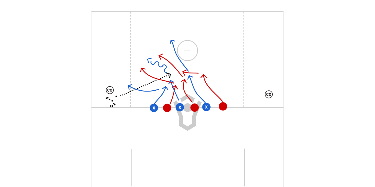 3v3 Double Team Preview