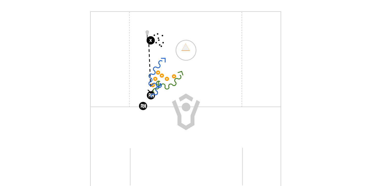 C Drill From A Pass Preview