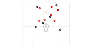 6v6 Situational Scrimmage
