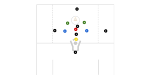 5 Man Zone Defense Preview
