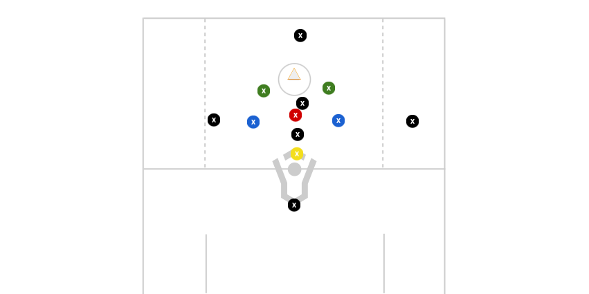 5 Man Zone Defense Preview