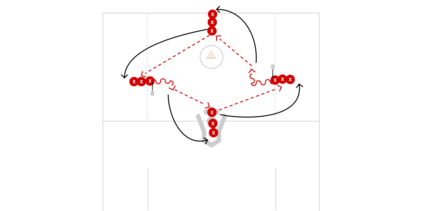 Perimeter Passing Preview