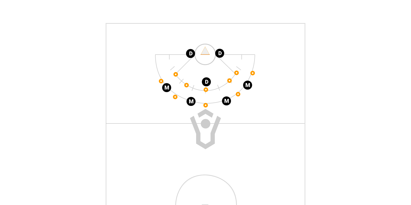 Zone Defense Upon Preview