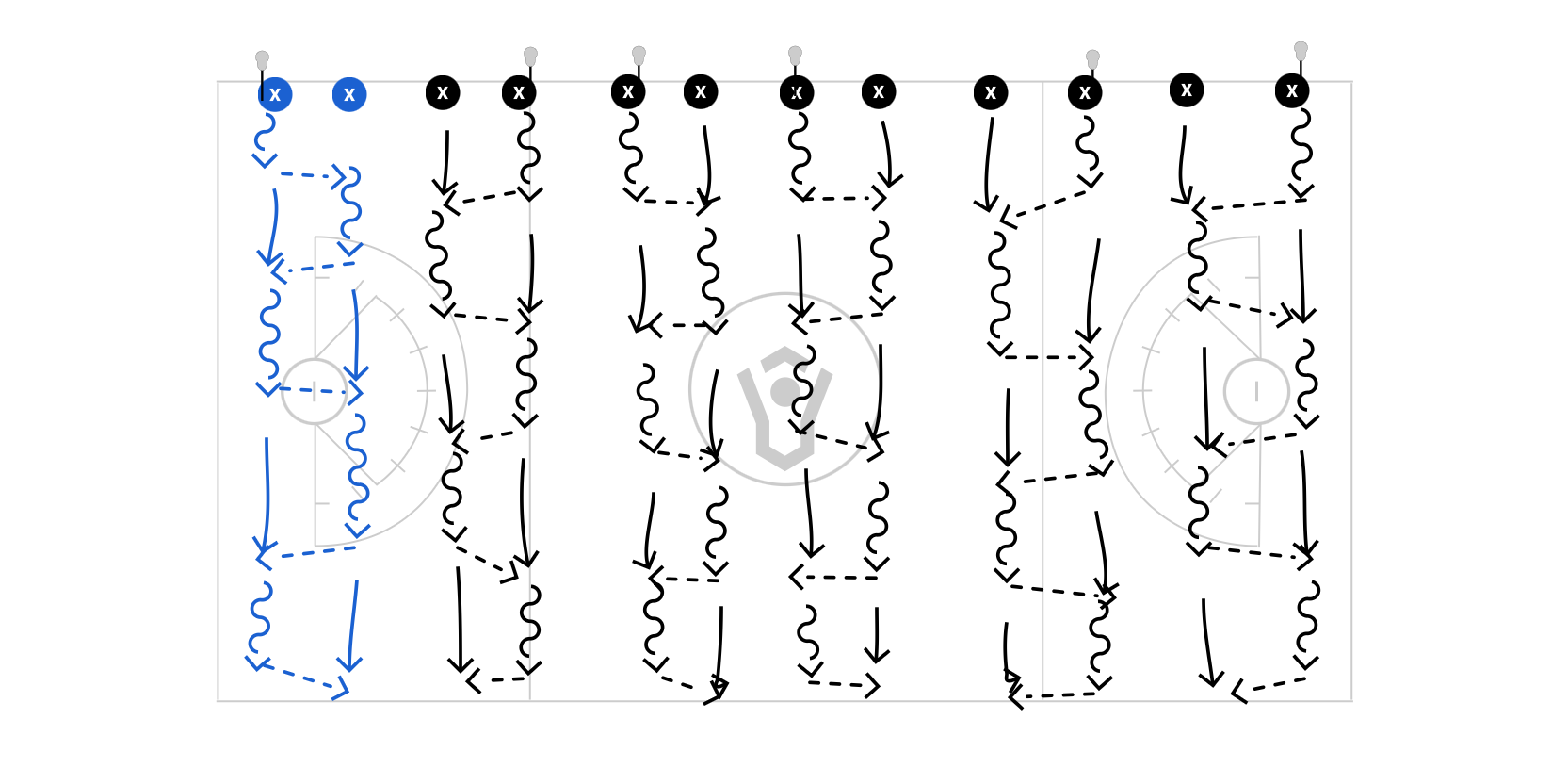 Partner Pass Progressions Preview